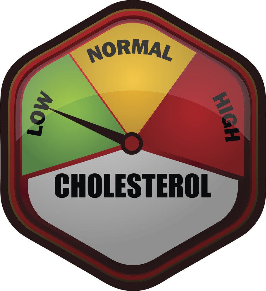 colesterol scazut